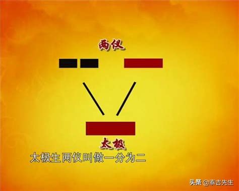 太極的意義|易經入門：太極、兩儀、四象、八卦是什麼意思？